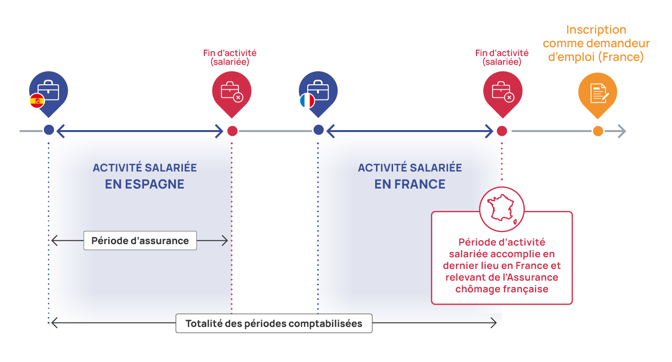 3 conditions periodes travail V2