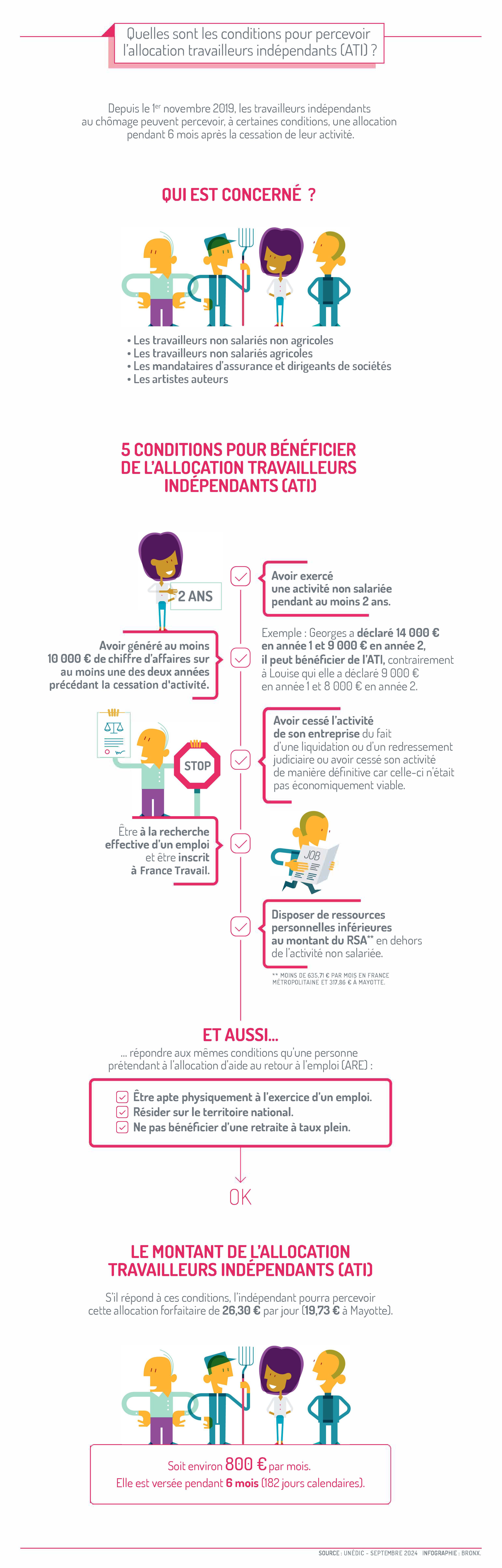 9   Indemnisation des travailleurs independants   septembre 2024